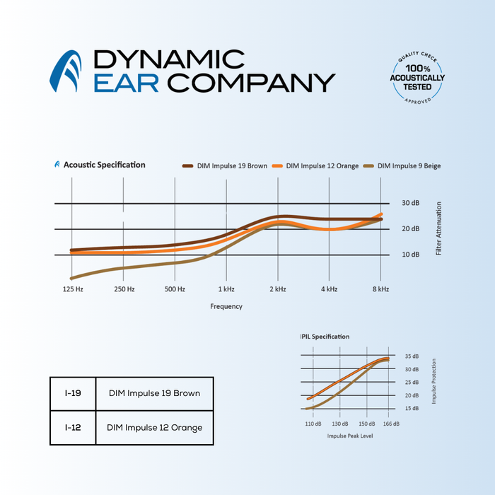 Dynamic Ear Filters