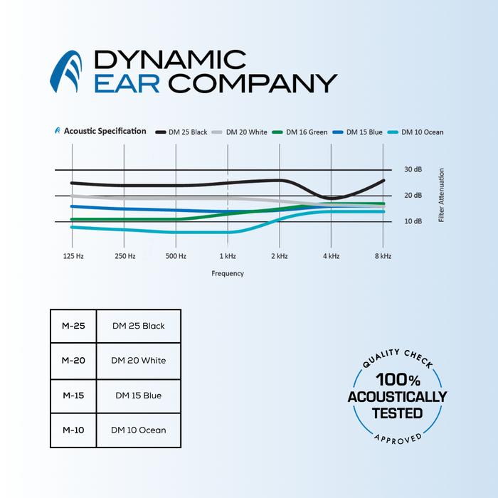 Dynamic Ear Filters